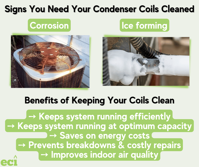 Symptoms Of A Bad Condenser Coil
